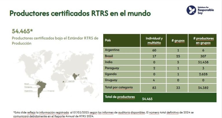 ะ Rtrc rtrs cuadro – Noticias AgroPecuarias